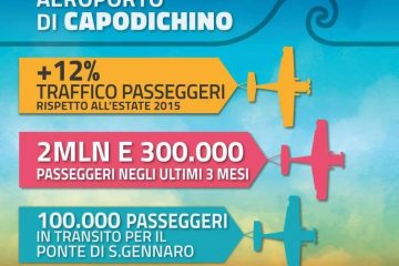 Dati turismo a Napoli